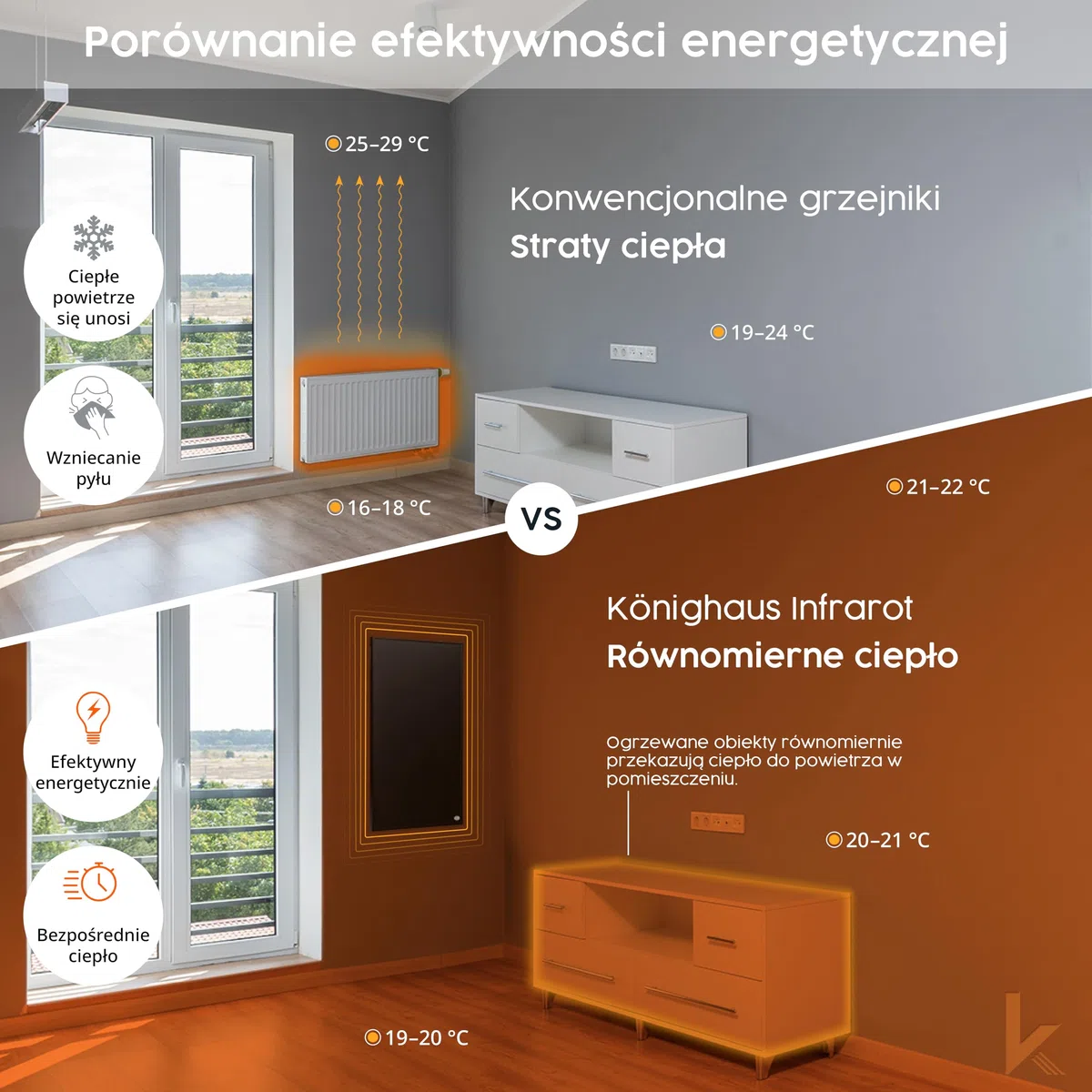 Könighaus ogrzewanie na podczerwień – 130 W Black Edition z certyfikatem TÜV SÜD + 5 lat gwarancji ✓ Podwójne zabezpieczenie ✓ Gotowe do pracy w 2–4 min