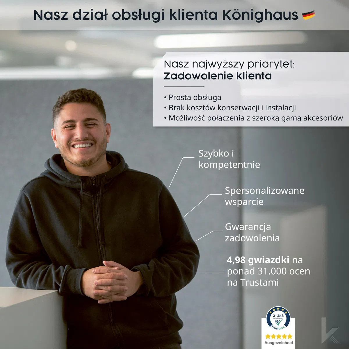 Könighaus ogrzewanie na podczerwień – 130 W Black Edition z certyfikatem TÜV SÜD + 5 lat gwarancji ✓ Podwójne zabezpieczenie ✓ Gotowe do pracy w 2–4 min